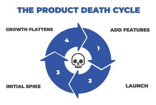中国ToB软件为何难出精品？剖析软件开发背后的深层困境