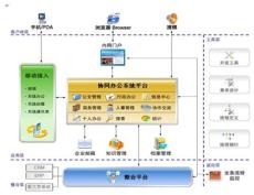 高效软件开发 从概念到产品的全面展示